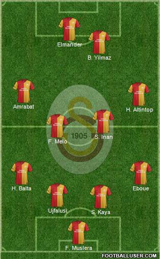 Galatasaray SK Formation 2012