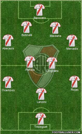 River Plate Formation 2012