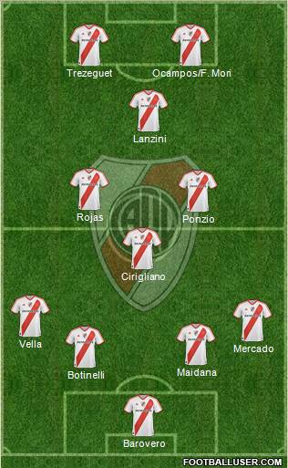 River Plate Formation 2012