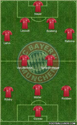 FC Bayern München Formation 2012