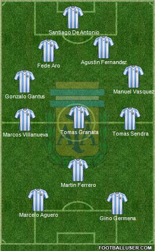 Argentina Formation 2012