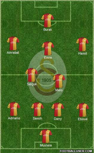 Galatasaray SK Formation 2012