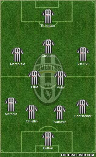Juventus Formation 2012