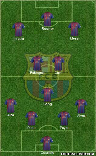 F.C. Barcelona Formation 2012