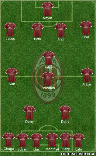 A.C. Milan Formation 2012