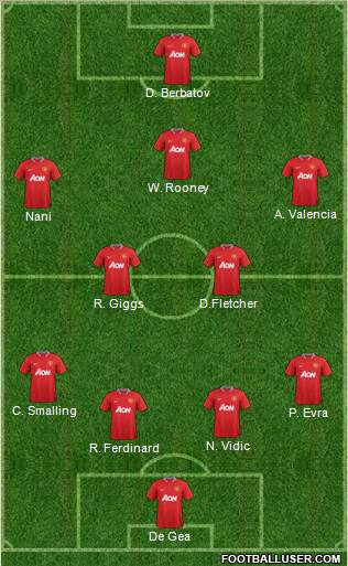 Manchester United Formation 2012