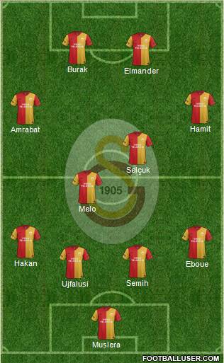 Galatasaray SK Formation 2012