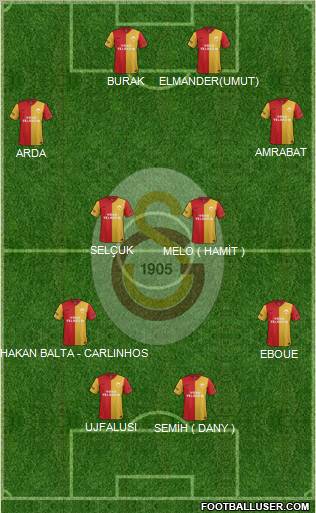 Galatasaray SK Formation 2012