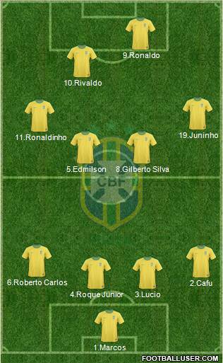 Brazil Formation 2012
