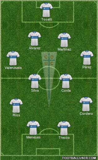 CD Universidad Católica Formation 2012