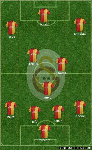 Galatasaray SK Formation 2012