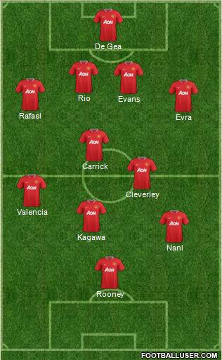 Manchester United Formation 2012