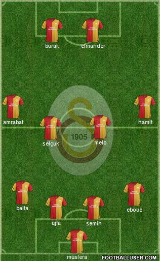 Galatasaray SK Formation 2012