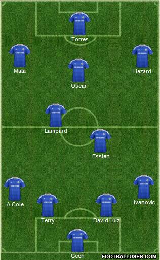 Chelsea Formation 2012