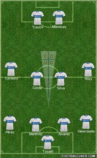 CD Universidad Católica Formation 2012