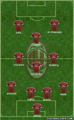 A.C. Milan Formation 2012
