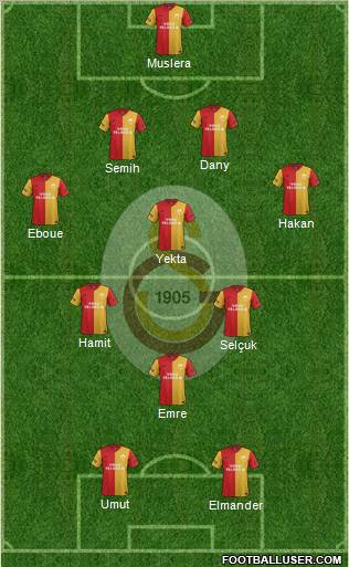 Galatasaray SK Formation 2012