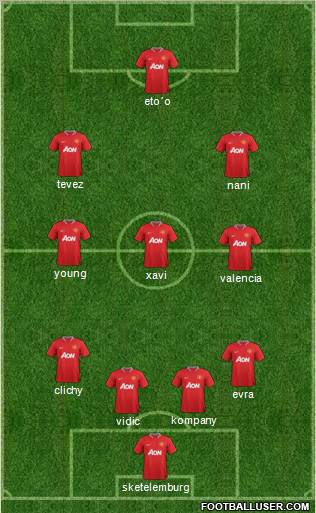 Manchester United Formation 2012