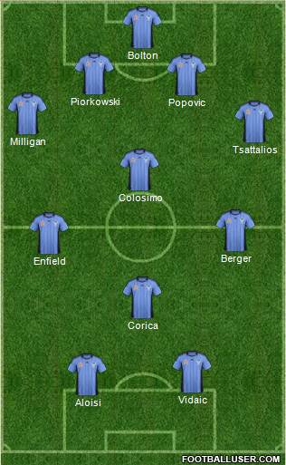 Sydney FC Formation 2012