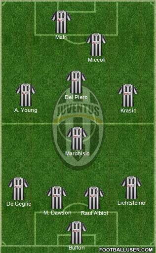 Juventus Formation 2012