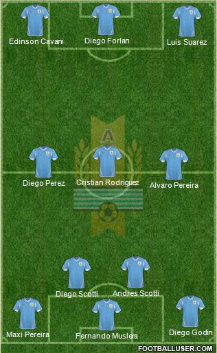 Uruguay Formation 2012