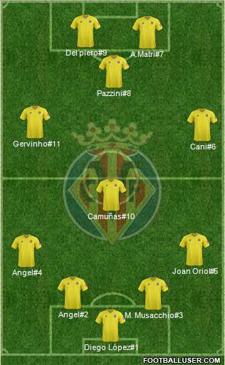 Villarreal C.F., S.A.D. Formation 2012