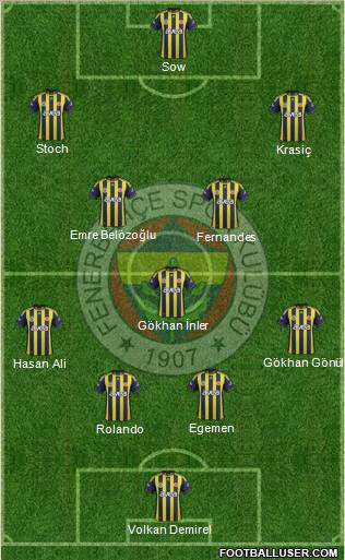 Fenerbahçe SK Formation 2012