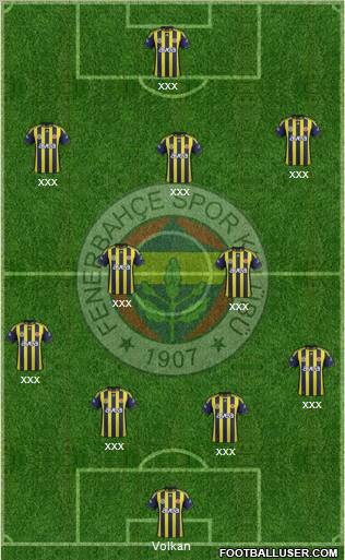 Fenerbahçe SK Formation 2012