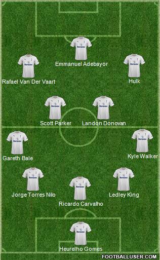 Tottenham Hotspur Formation 2012