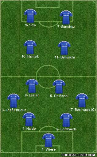 Chelsea Formation 2012