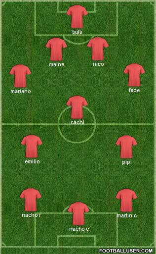 Dream Team Formation 2012