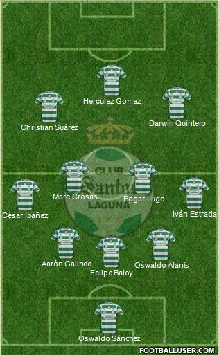 Club Deportivo Santos Laguna Formation 2012