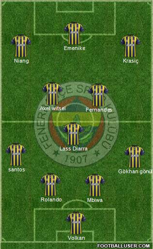 Fenerbahçe SK Formation 2012