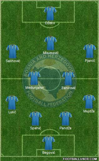 Bosnia and Herzegovina Formation 2012