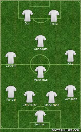 Football Manager Team Formation 2012