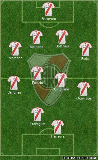 River Plate Formation 2012