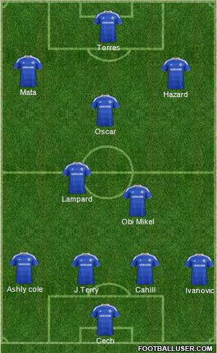 Chelsea Formation 2012