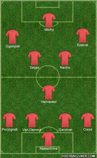 Dream Team Formation 2012