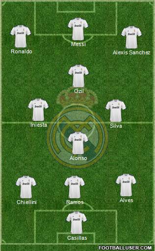 R. Madrid Castilla Formation 2012