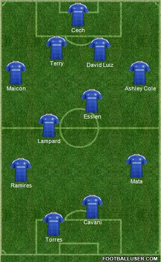 Chelsea Formation 2012