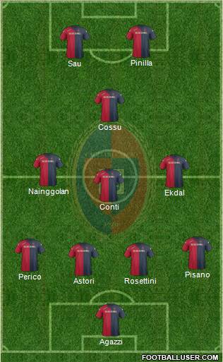 Cagliari Formation 2012