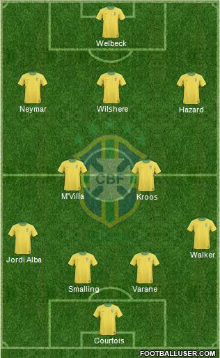 Brazil Formation 2012