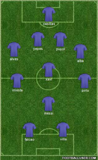 Champions League Team Formation 2012