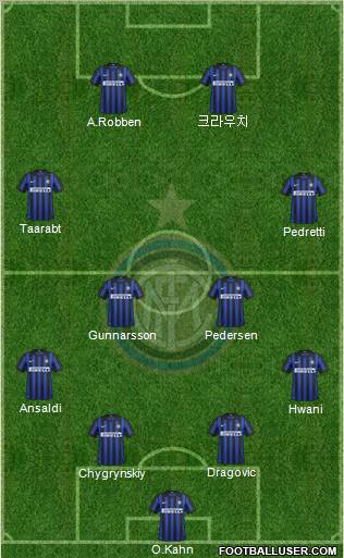 F.C. Internazionale Formation 2012