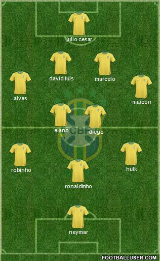 Brazil Formation 2012