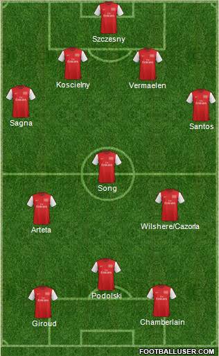 Arsenal Formation 2012