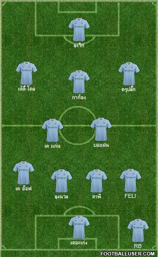 Manchester City Formation 2012
