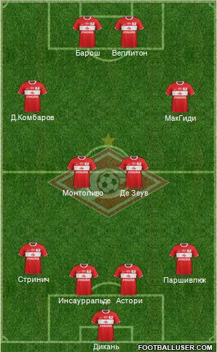 Spartak Moscow Formation 2012