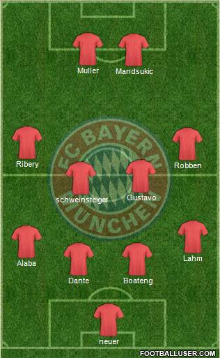 FC Bayern München Formation 2012