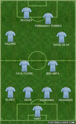 Manchester City Formation 2012